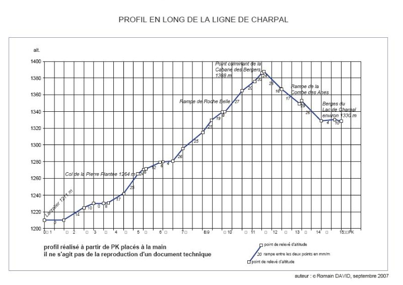 Est l'histoire d'une ligne discrète et éphémère,abordée Est l'histoire d'une ligne discrète et éphémère,abordée